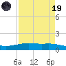 Port Lavaca tide chart for Wednesday, April 19, 2023