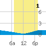 Port Lavaca tide chart for Saturday, April 1, 2023