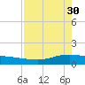 Port Lavaca tide chart for Sunday, April 30, 2023