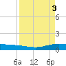 Port Lavaca tide chart for Monday, April 3, 2023