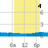 Port Lavaca tide chart for Tuesday, April 4, 2023