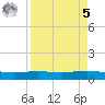 Port Lavaca tide chart for Wednesday, April 5, 2023