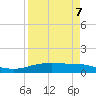 Port Lavaca tide chart for Friday, April 7, 2023