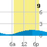 Port Lavaca tide chart for Sunday, April 9, 2023