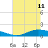 Port Lavaca tide chart for Thursday, May 11, 2023