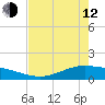 Port Lavaca tide chart for Friday, May 12, 2023