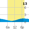 Port Lavaca tide chart for Saturday, May 13, 2023