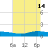 Port Lavaca tide chart for Sunday, May 14, 2023