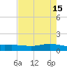 Port Lavaca tide chart for Monday, May 15, 2023
