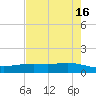 Port Lavaca tide chart for Tuesday, May 16, 2023