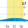 Port Lavaca tide chart for Wednesday, May 17, 2023