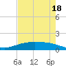 Port Lavaca tide chart for Thursday, May 18, 2023
