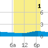 Port Lavaca tide chart for Monday, May 1, 2023