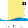 Port Lavaca tide chart for Tuesday, May 23, 2023
