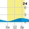 Port Lavaca tide chart for Wednesday, May 24, 2023