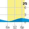 Port Lavaca tide chart for Thursday, May 25, 2023