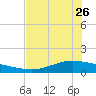 Port Lavaca tide chart for Friday, May 26, 2023