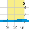 Port Lavaca tide chart for Tuesday, May 2, 2023