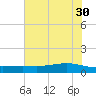 Port Lavaca tide chart for Tuesday, May 30, 2023