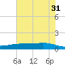 Port Lavaca tide chart for Wednesday, May 31, 2023