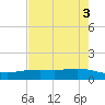 Port Lavaca tide chart for Wednesday, May 3, 2023