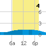 Port Lavaca tide chart for Thursday, May 4, 2023