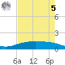 Port Lavaca tide chart for Friday, May 5, 2023