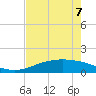Port Lavaca tide chart for Sunday, May 7, 2023