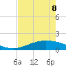 Port Lavaca tide chart for Monday, May 8, 2023