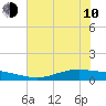 Port Lavaca tide chart for Saturday, June 10, 2023