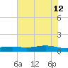 Port Lavaca tide chart for Monday, June 12, 2023