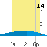 Port Lavaca tide chart for Wednesday, June 14, 2023