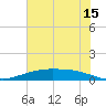 Port Lavaca tide chart for Thursday, June 15, 2023