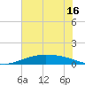 Port Lavaca tide chart for Friday, June 16, 2023