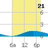 Port Lavaca tide chart for Wednesday, June 21, 2023