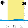 Port Lavaca tide chart for Monday, June 26, 2023