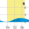 Port Lavaca tide chart for Tuesday, June 6, 2023