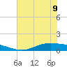 Port Lavaca tide chart for Friday, June 9, 2023