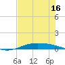 Port Lavaca tide chart for Sunday, July 16, 2023