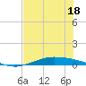 Port Lavaca tide chart for Tuesday, July 18, 2023