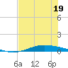 Port Lavaca tide chart for Wednesday, July 19, 2023
