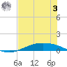 Port Lavaca tide chart for Monday, July 3, 2023