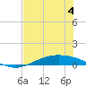 Port Lavaca tide chart for Tuesday, July 4, 2023