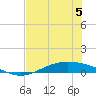 Port Lavaca tide chart for Wednesday, July 5, 2023