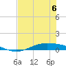 Port Lavaca tide chart for Thursday, July 6, 2023