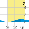 Port Lavaca tide chart for Friday, July 7, 2023