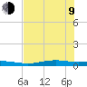 Port Lavaca tide chart for Sunday, July 9, 2023