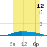 Port Lavaca tide chart for Saturday, August 12, 2023