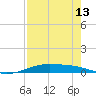 Port Lavaca tide chart for Sunday, August 13, 2023