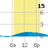 Port Lavaca tide chart for Tuesday, August 15, 2023